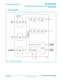 浏览型号SC16C2550的Datasheet PDF文件第3页