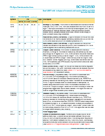 浏览型号SC16C2550的Datasheet PDF文件第7页