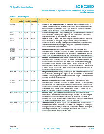 浏览型号SC16C2550的Datasheet PDF文件第8页