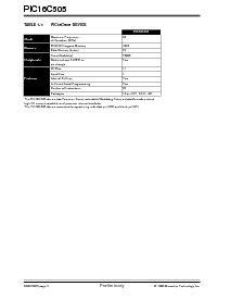 浏览型号PIC16C505-04I/P的Datasheet PDF文件第4页