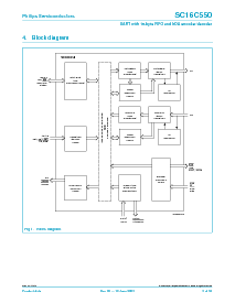 浏览型号SC16C550的Datasheet PDF文件第3页