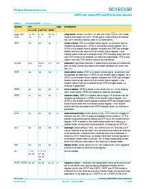 浏览型号SC16C550的Datasheet PDF文件第7页