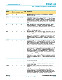 浏览型号SC16C550的Datasheet PDF文件第8页