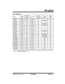 浏览型号PIC16C54-RC/SS的Datasheet PDF文件第3页