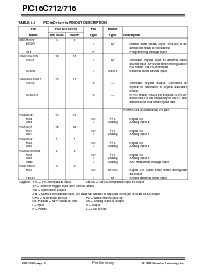 浏览型号PIC16C712-04/SO的Datasheet PDF文件第6页