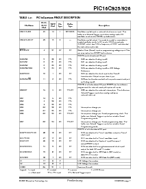 浏览型号PIC16C925T的Datasheet PDF文件第9页