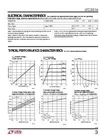 浏览型号LTC3216EDE的Datasheet PDF文件第3页