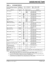 浏览型号24LC256ESM的Datasheet PDF文件第3页