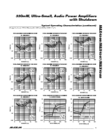 浏览型号MAX4366EUA的Datasheet PDF文件第5页