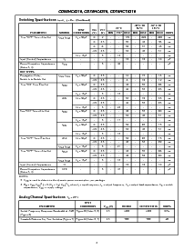 浏览型号CD54HC4316F3A的Datasheet PDF文件第6页