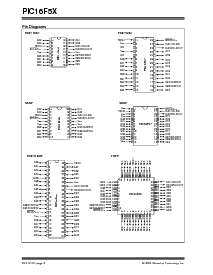 浏览型号PIC16F54的Datasheet PDF文件第4页