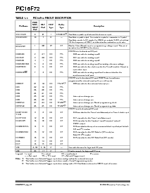 浏览型号PIC16F72的Datasheet PDF文件第8页