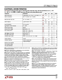 浏览型号LT1766IFE的Datasheet PDF文件第3页