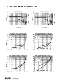 浏览型号OPA676JG的Datasheet PDF文件第6页