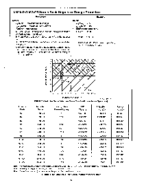 浏览型号LM2576K-15的Datasheet PDF文件第5页