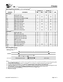 浏览型号CY62256L-70SNC的Datasheet PDF文件第5页