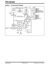 浏览型号PIC16LC505T-04I/SL的Datasheet PDF文件第8页