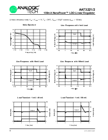 浏览型号AAT3221IJS-33-T1的Datasheet PDF文件第6页