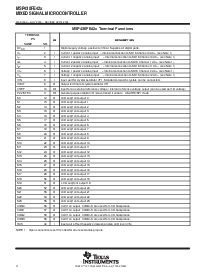 浏览型号MSP430FE423的Datasheet PDF文件第4页