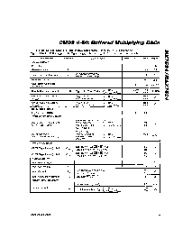 浏览型号MAX7524CSE的Datasheet PDF文件第5页