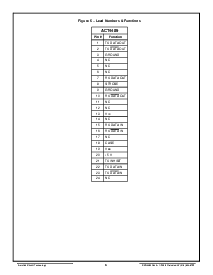 浏览型号ACT4489-FI的Datasheet PDF文件第6页