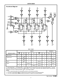浏览型号ACTS161MS的Datasheet PDF文件第2页