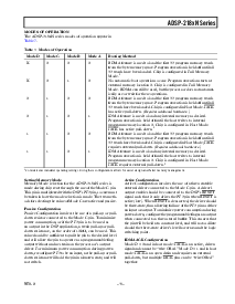 浏览型号ADSP-2185NBST-320的Datasheet PDF文件第11页