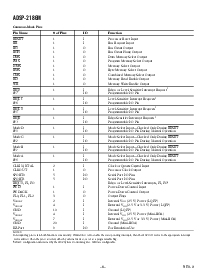 浏览型号ADSP-2186MBST-266的Datasheet PDF文件第6页