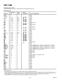 浏览型号ADSP-2186MBST-266的Datasheet PDF文件第8页