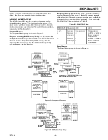 浏览型号ADSP-21MOD870的Datasheet PDF文件第9页