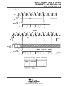 浏览型号ADC0832CCWM的Datasheet PDF文件第3页