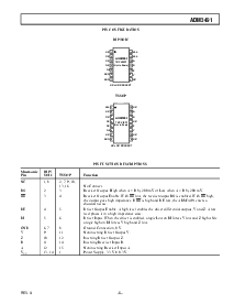 浏览型号ADM3491AR的Datasheet PDF文件第5页