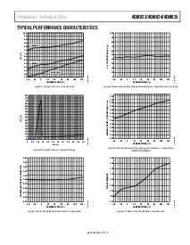 浏览型号ADM825LYKS-R7的Datasheet PDF文件第7页
