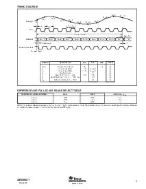 浏览型号ADS5421Y/T的Datasheet PDF文件第5页