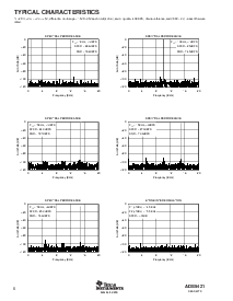 浏览型号ADS5421Y/T的Datasheet PDF文件第6页