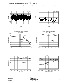 浏览型号ADS5421Y/T的Datasheet PDF文件第7页