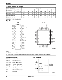 浏览型号AM27C010-120DC5B的Datasheet PDF文件第2页