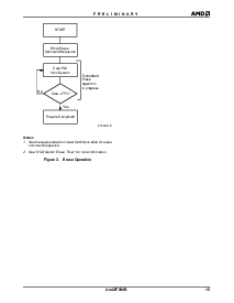 浏览型号Am29F080B-90SI的Datasheet PDF文件第15页