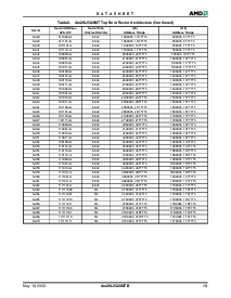 浏览型号AM29LV320MB100E的Datasheet PDF文件第13页
