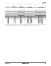 浏览型号AM29LV320MB100E的Datasheet PDF文件第15页