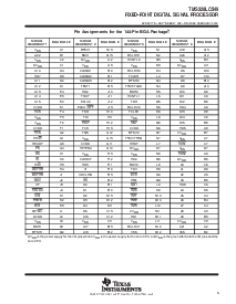 浏览型号TMS320LC549的Datasheet PDF文件第5页