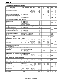 浏览型号AM79M576A的Datasheet PDF文件第6页