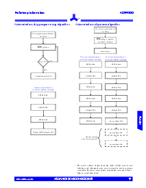 浏览型号AS29F200B-120TC的Datasheet PDF文件第9页