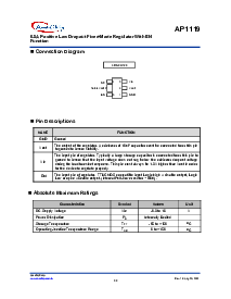 浏览型号AP1119Y50A的Datasheet PDF文件第2页