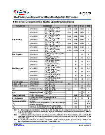 浏览型号AP1119Y50A的Datasheet PDF文件第3页