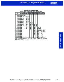 浏览型号C1812C103C5UAC的Datasheet PDF文件第2页
