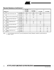 浏览型号AT17LV256-10BJC的Datasheet PDF文件第14页