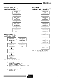ͺ[name]Datasheet PDFļ9ҳ