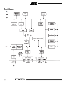 浏览型号AT89C2051-24SI的Datasheet PDF文件第2页