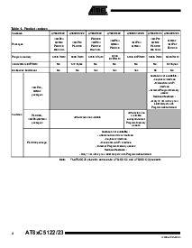 浏览型号AT89C5122的Datasheet PDF文件第4页